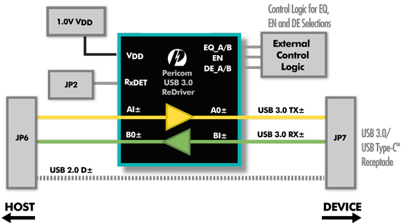 Pericom's HCSL Clock Generator Block Diagram